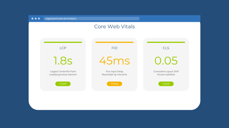 Core Web Vitals uitgelegd: wat betekenen ze voor jouw website?