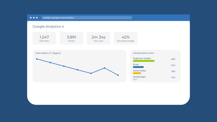 Google Analytics 4: begrijp wie er op je website komt