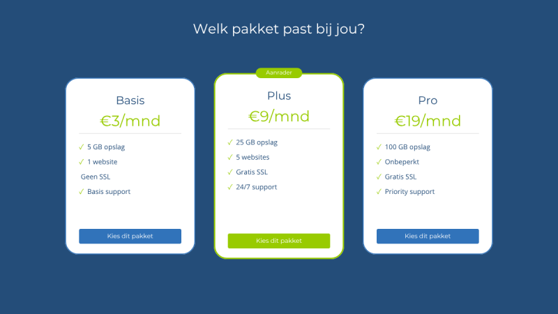 Hoe kies je het juiste hostingpakket als kleine ondernemer?