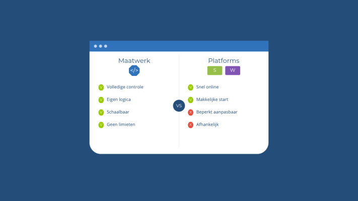 Wanneer is een maatwerk webshop slimmer dan Shopify of WooCommerce?