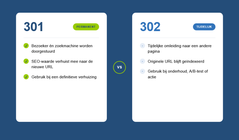 Wat is een redirect en wanneer gebruik je een 301 of 302?